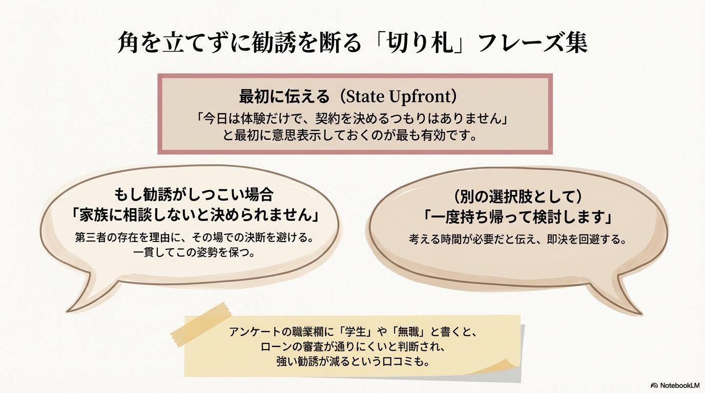 「今日は契約しない」など、角を立てずに勧誘を断るための切り札フレーズ集。
