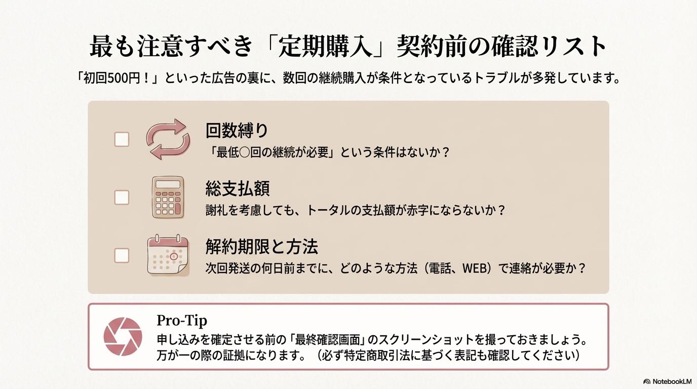定期購入トラブルを防ぐための、回数縛り・総額・解約期限の確認リスト。